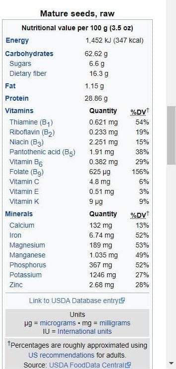 Bảng thành phần dinh dưỡng của đậu xanh