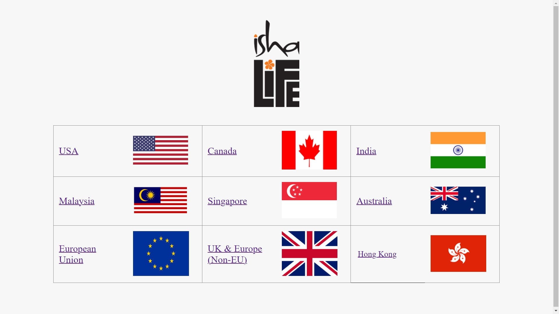 Các chi nhánh của trung tâm Isha